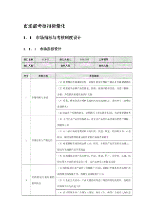 市场部考核指标量化.doc