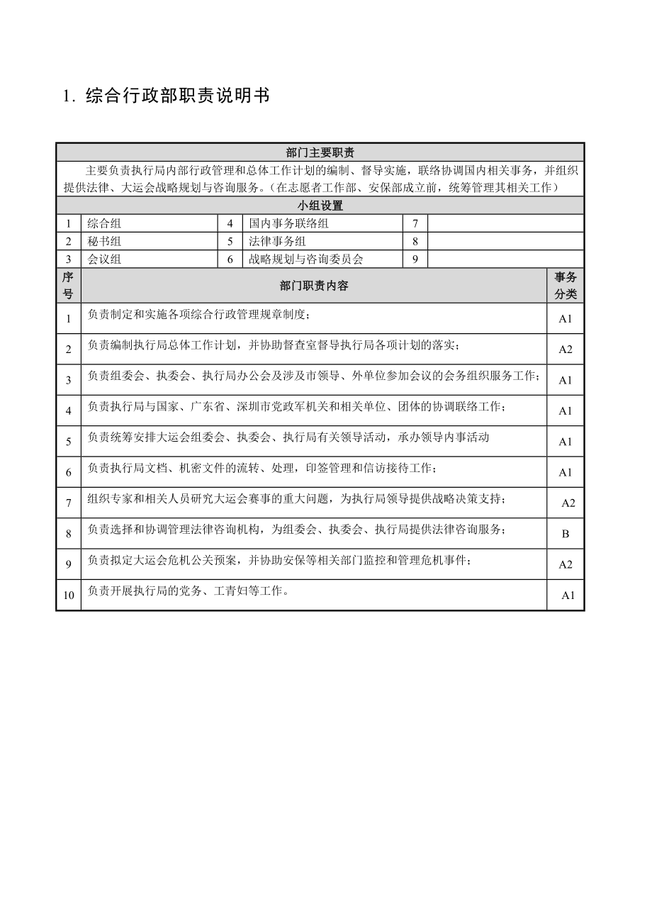 执行局部门职责说明书( 全部)v201.doc_第3页