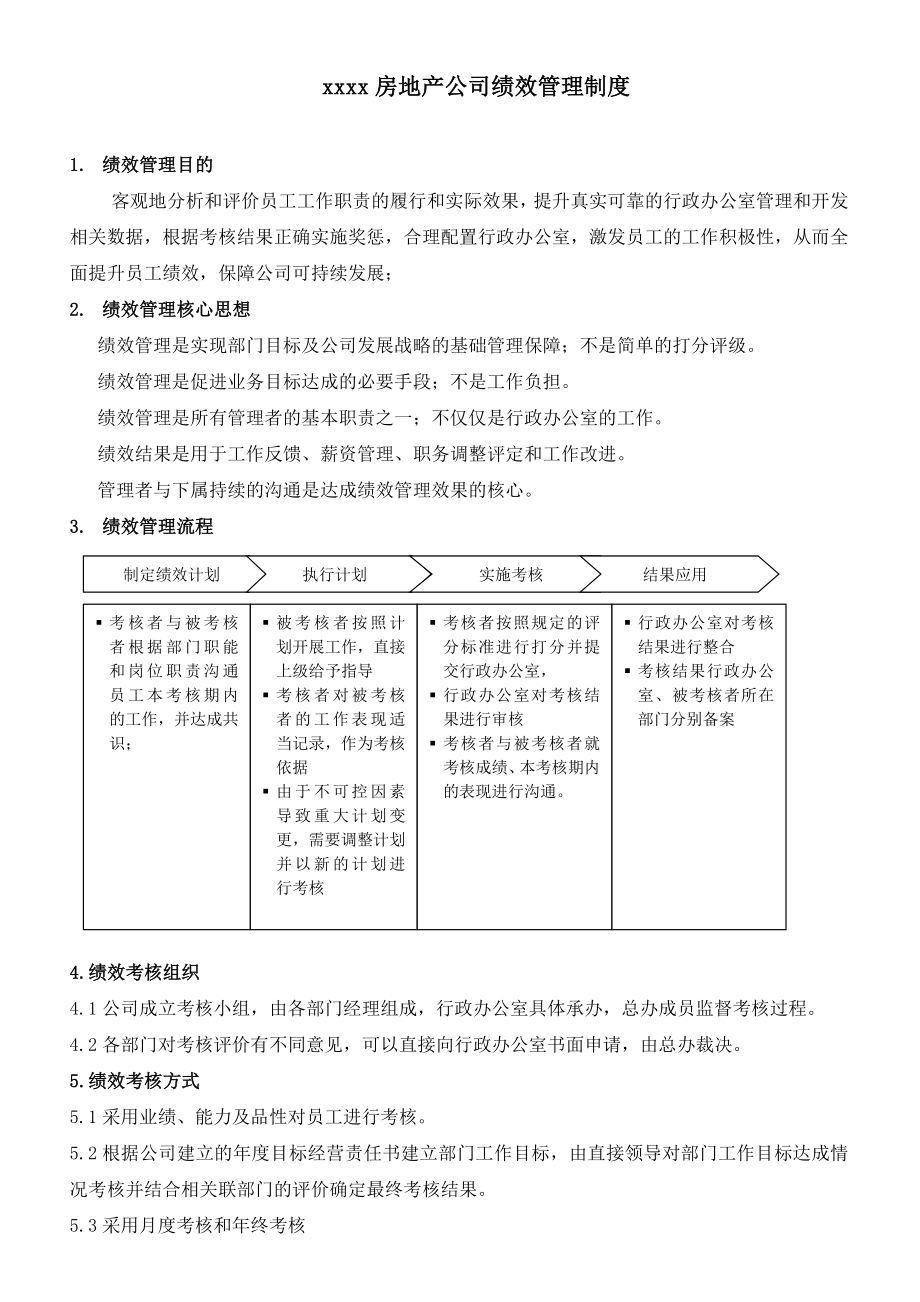 XXXX房地产公司绩效考核制度(附岗位考核表).doc_第1页