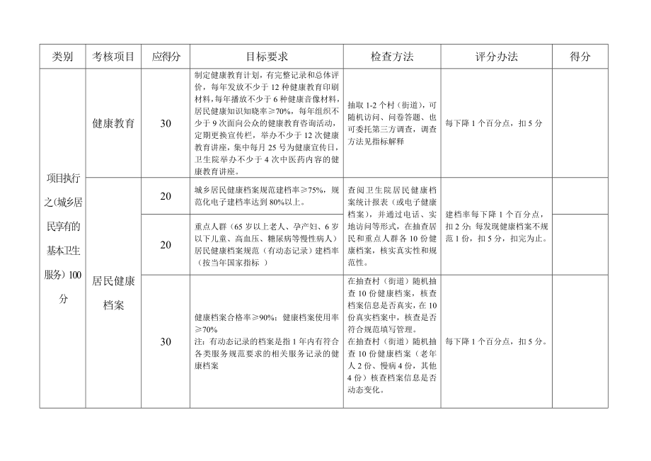 河北省基本公共卫生服务项目绩效考核评公细则.doc_第3页