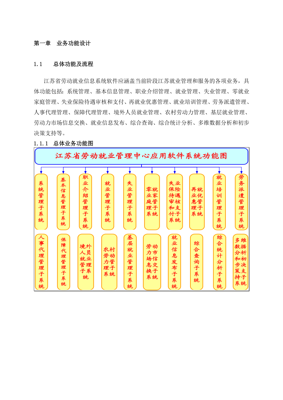 技术方案之业务功能设计描述参考1.doc_第1页