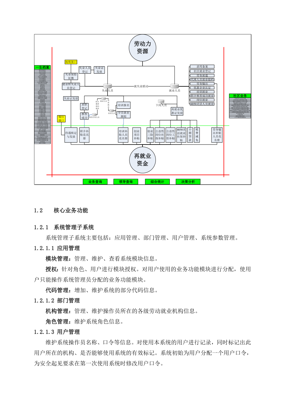 技术方案之业务功能设计描述参考1.doc_第3页