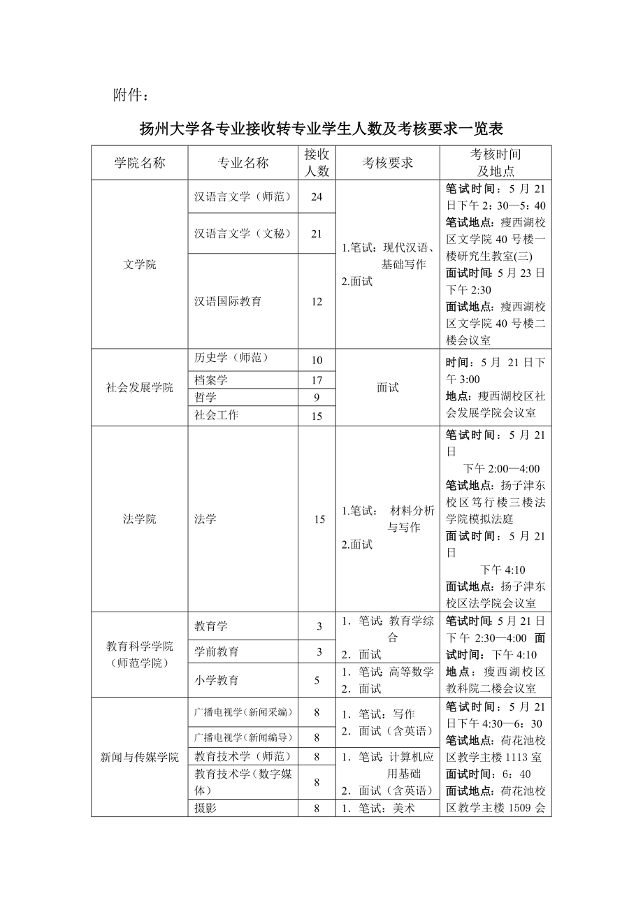 转专业考核办法.doc_第1页