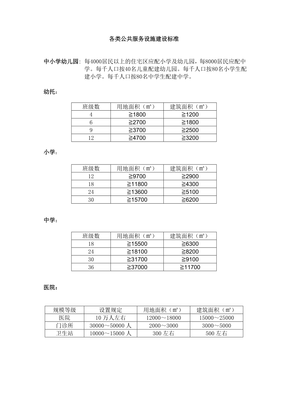 各类公共服务设施建设指标.doc_第1页