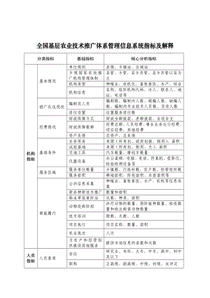 全国基层农业技术推广体系管理信息系统指标及解释.doc