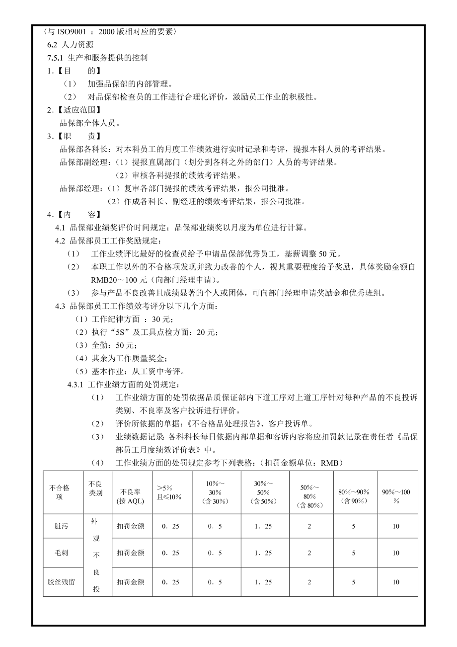 品保部检验员绩效考核管理规定.doc_第1页