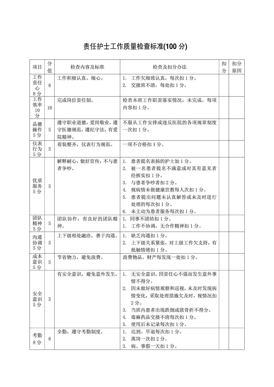 责任护士、组长考核标准.doc_第3页