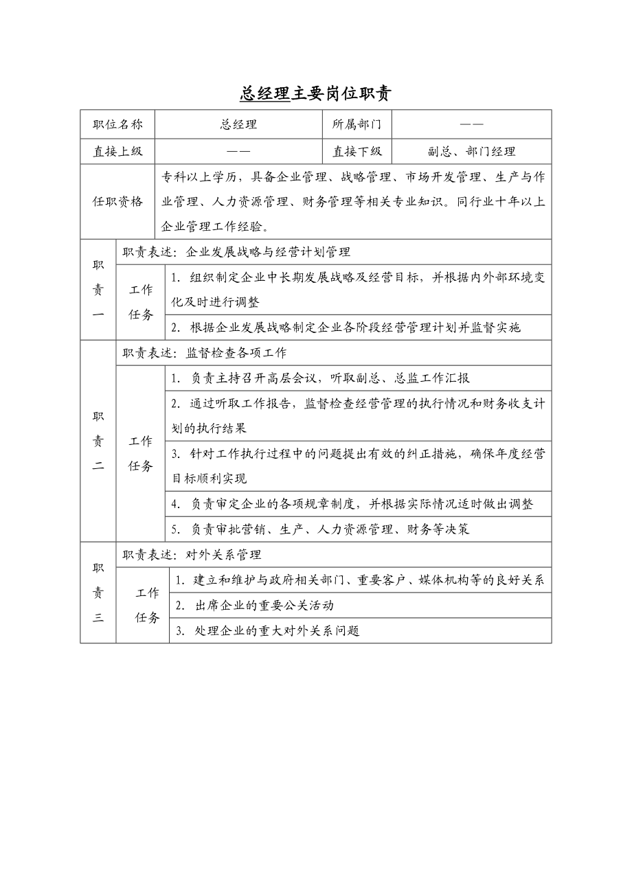 总经理主要岗位职责及考核指标.doc_第1页