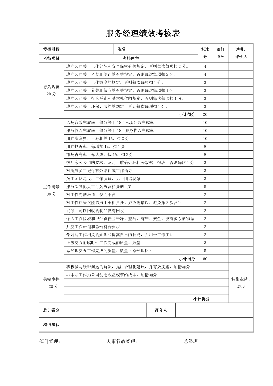 汽车4S店售后员工绩效考核全套表格.doc_第3页