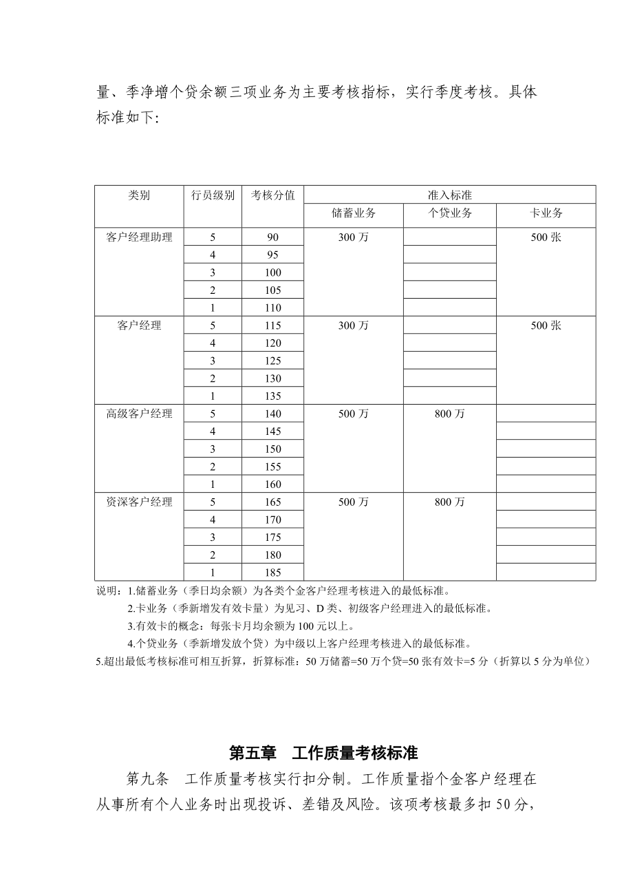 浦发 上海浦东发展银行西安分行个金客户经理考核办法.doc_第3页