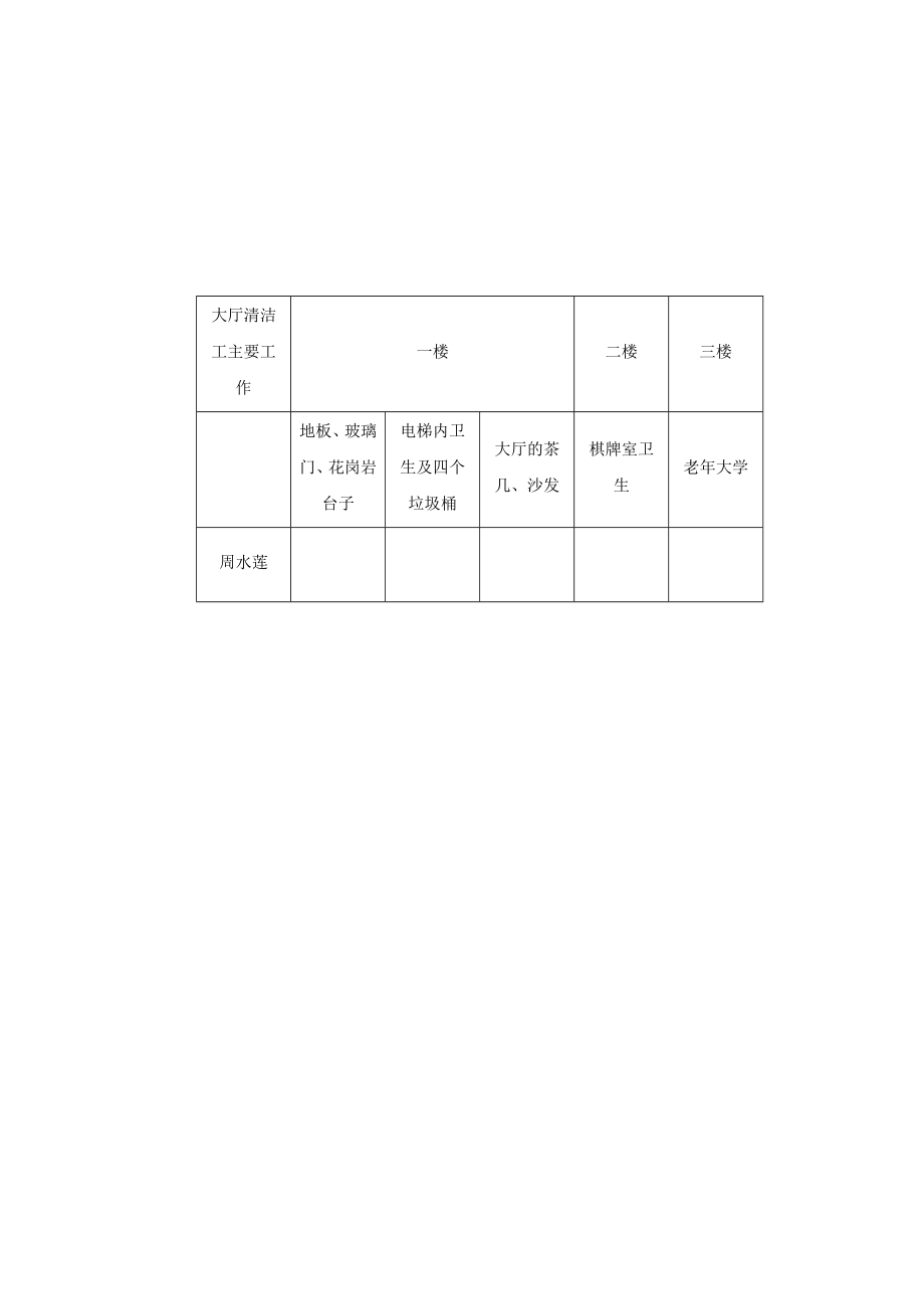 老公寓卫生管理制度具体实行方案.doc_第3页