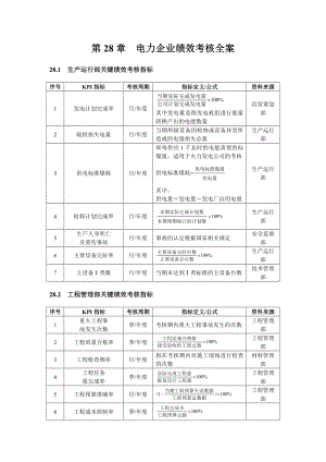 绩效考核量化管理全案第28章电力企业绩效考核全案(DOC 13).doc