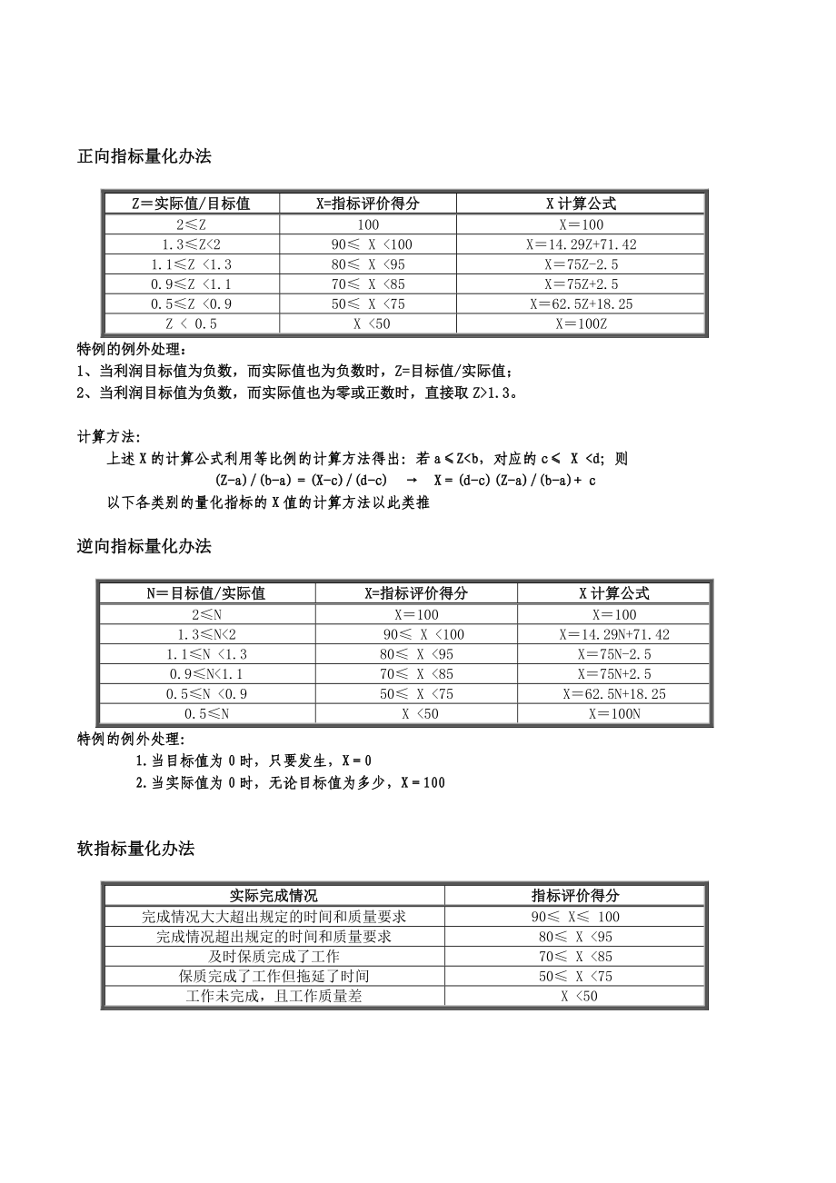 宁波贝发集团有限公司普通员工季度考核用表[新华信考核全案].doc_第2页