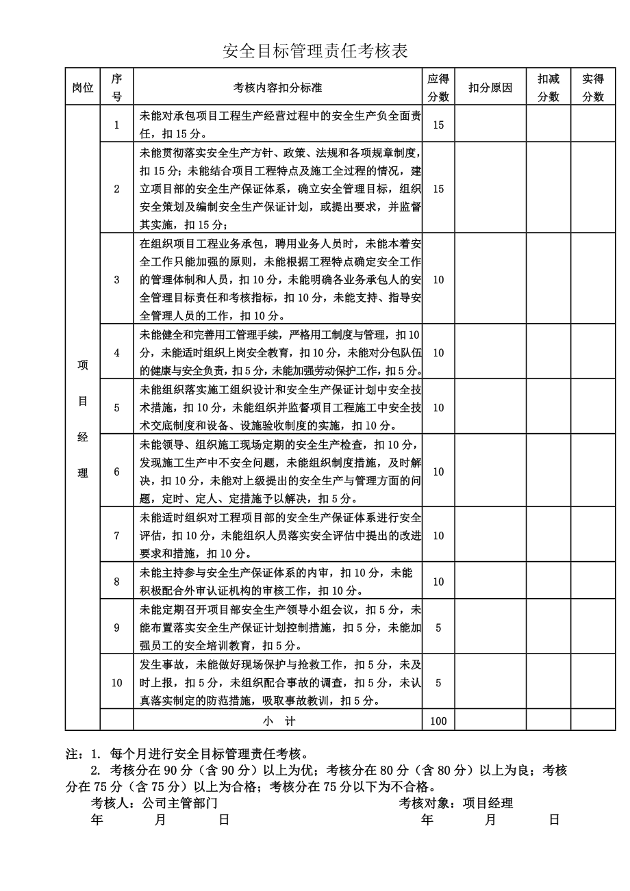 项目部安全目标管理分解及考核办法.doc_第3页