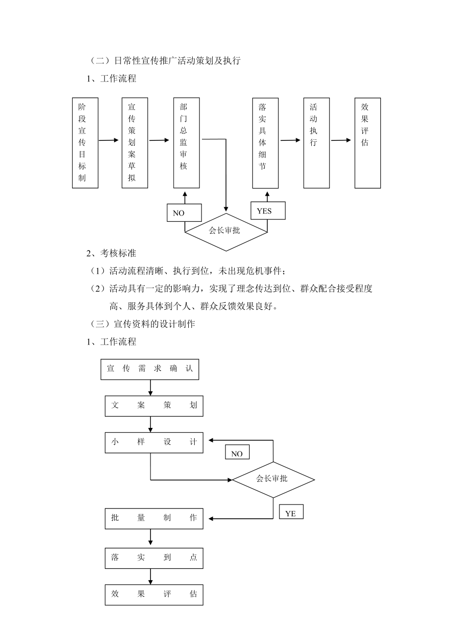 公司宣传部结构 策划宣传部组织结构、岗位职责、考核标准.doc_第3页