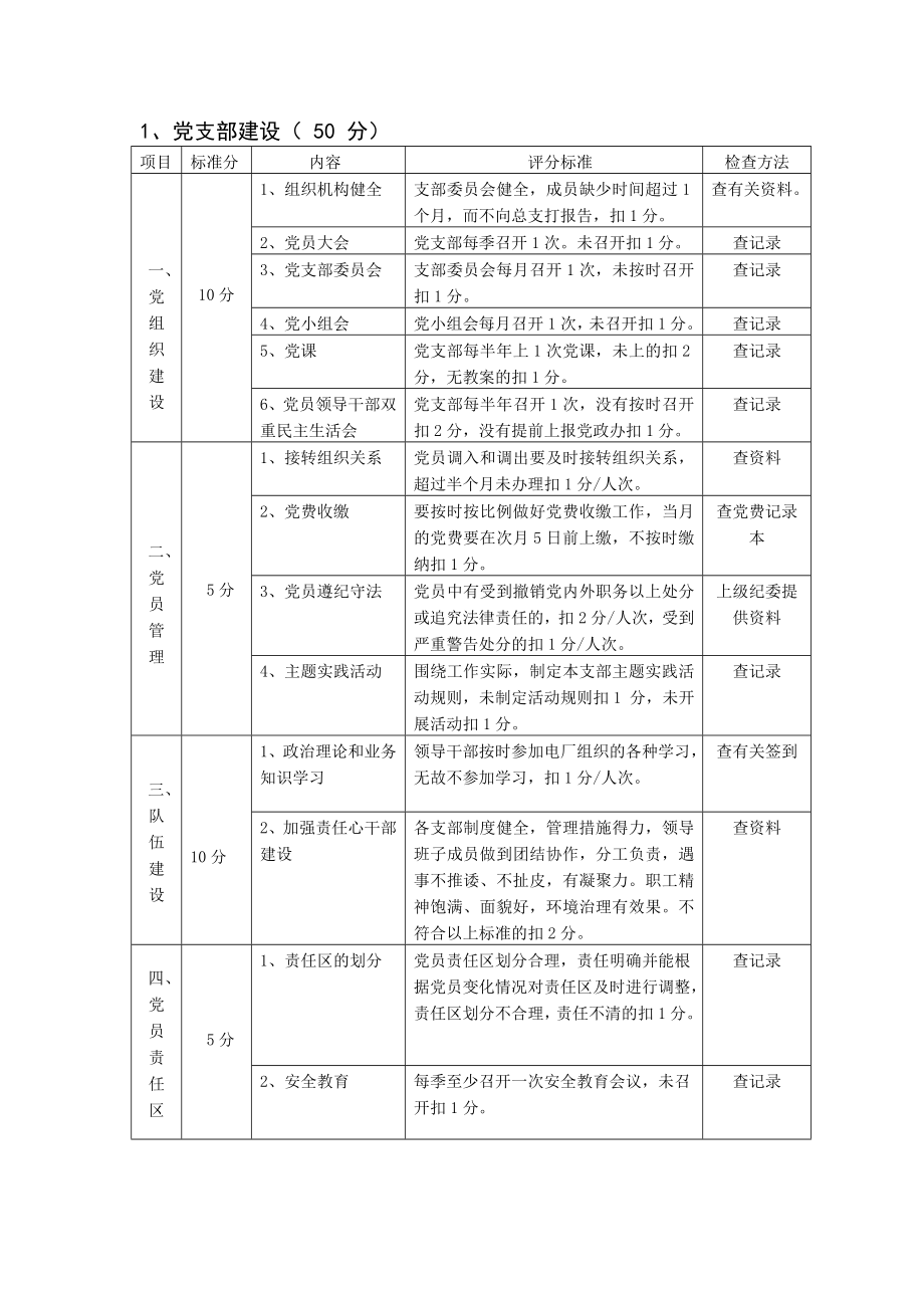 电厂精神文明建设考核办法abos.doc_第2页