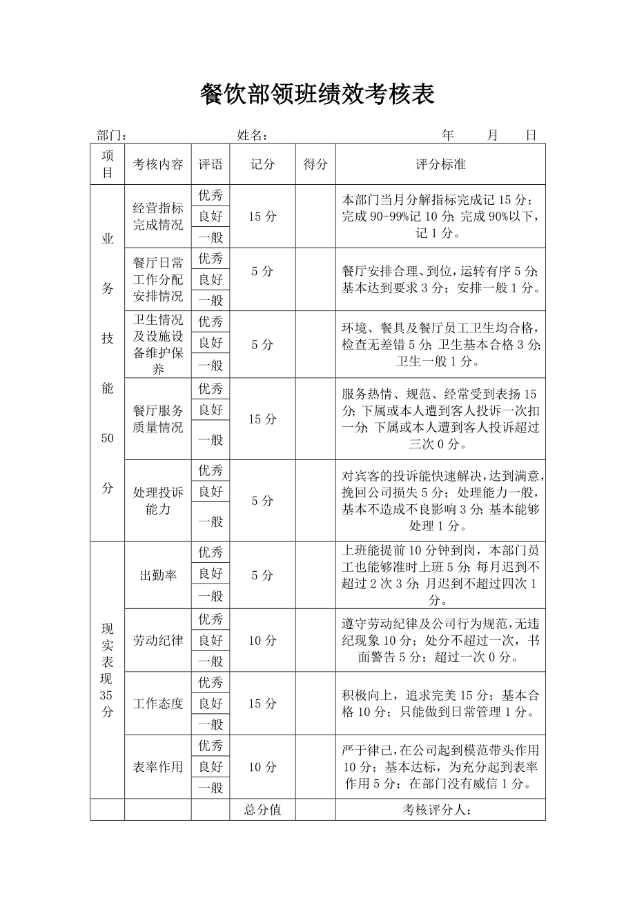 餐饮部经理绩效考核表.doc_第2页