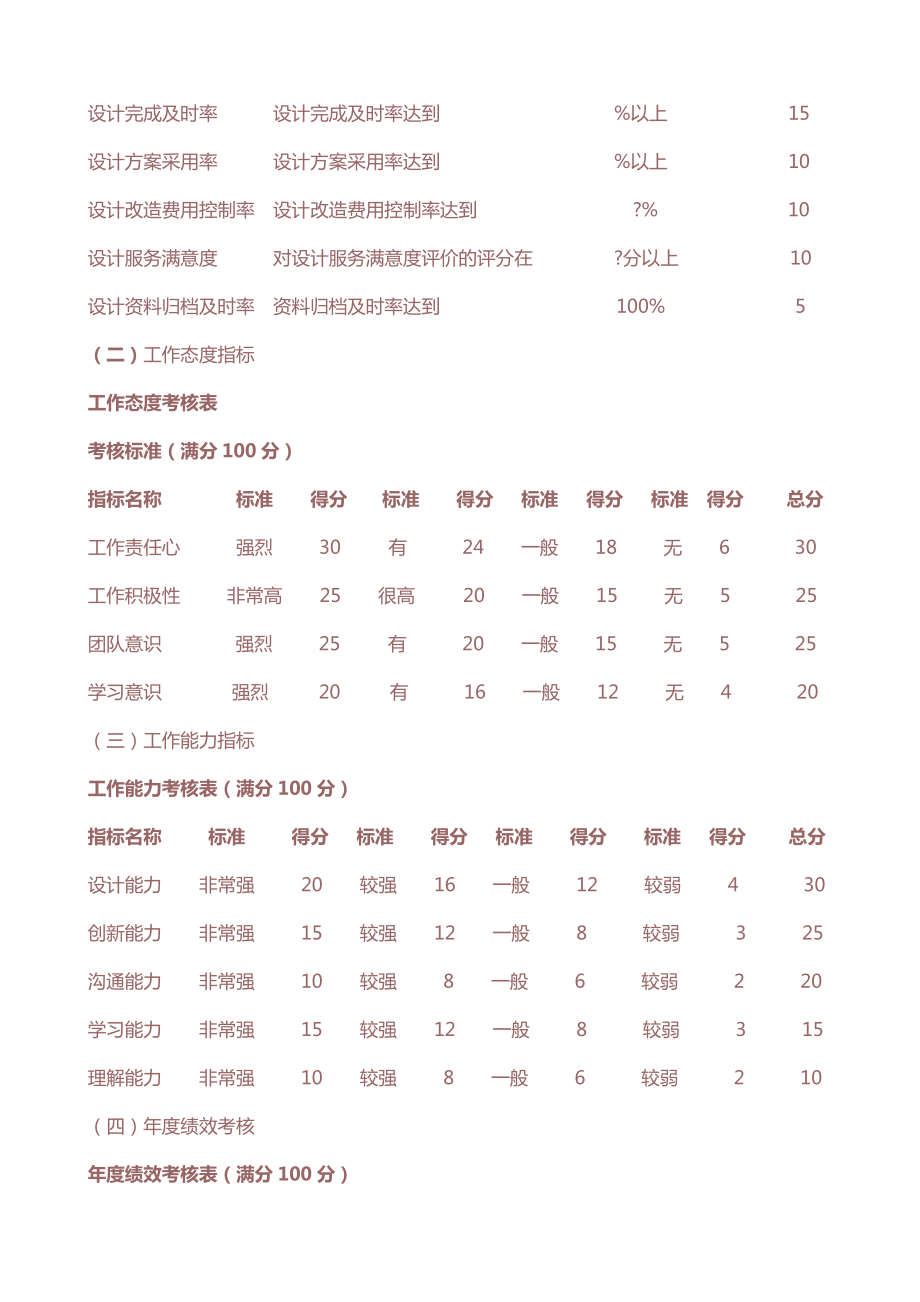 某公司设计人员绩效考核方案.doc_第2页