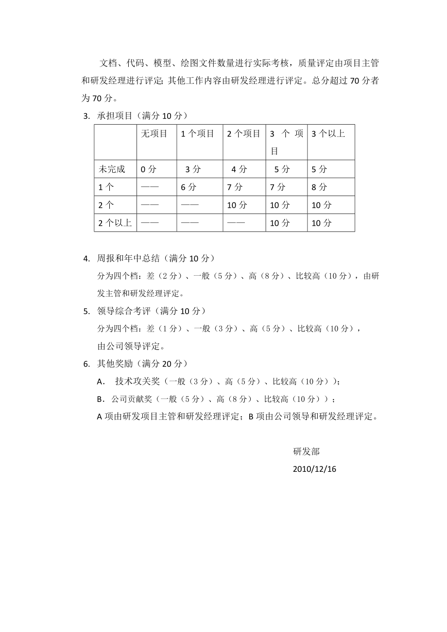 研发部绩效考核标准.doc_第2页