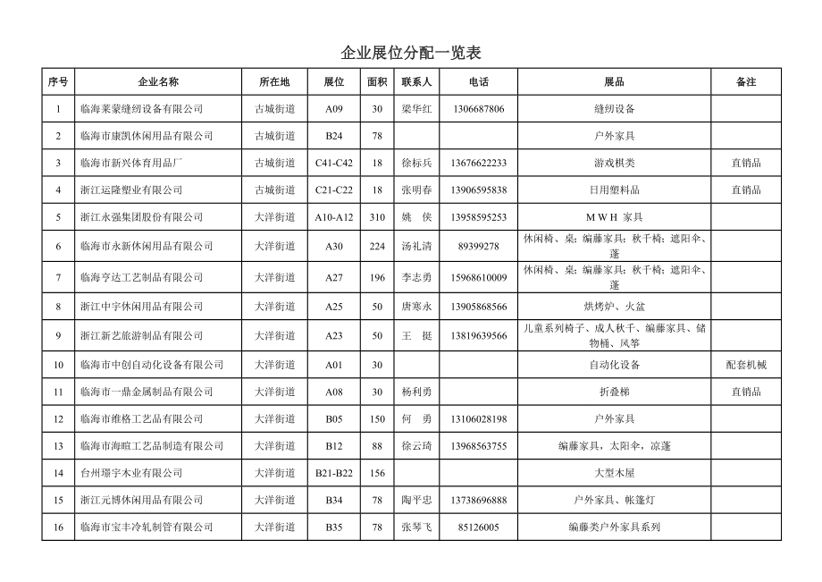 企业展位分配一览表.doc_第1页