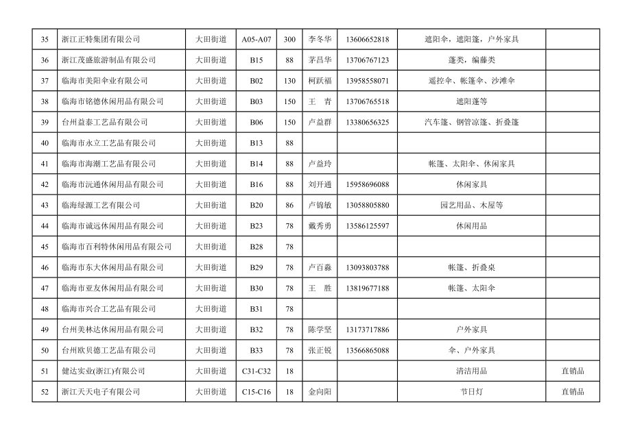 企业展位分配一览表.doc_第3页