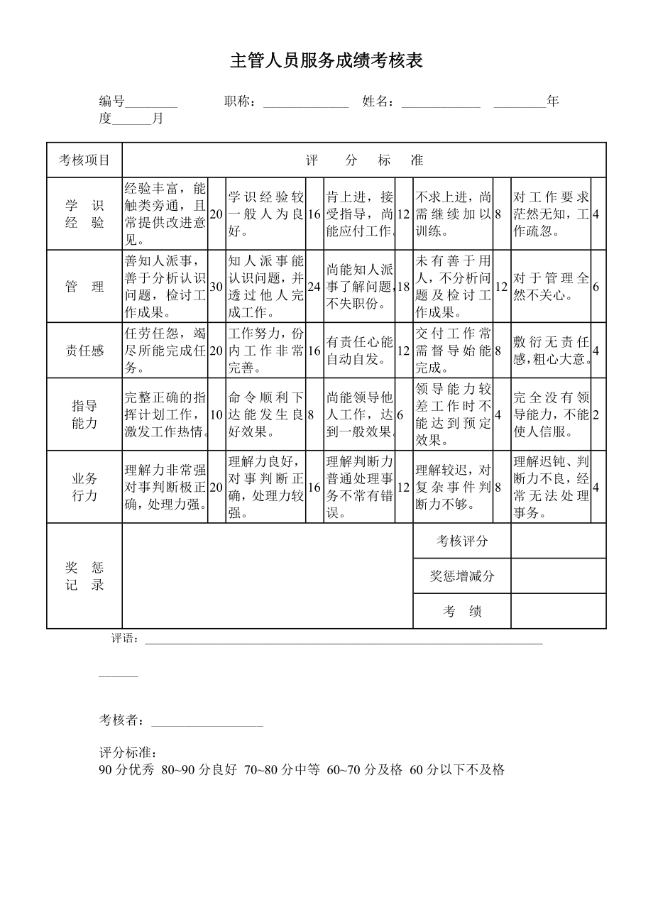 企业公司工厂部门、员工工作综合测量考核表汇编.doc_第2页