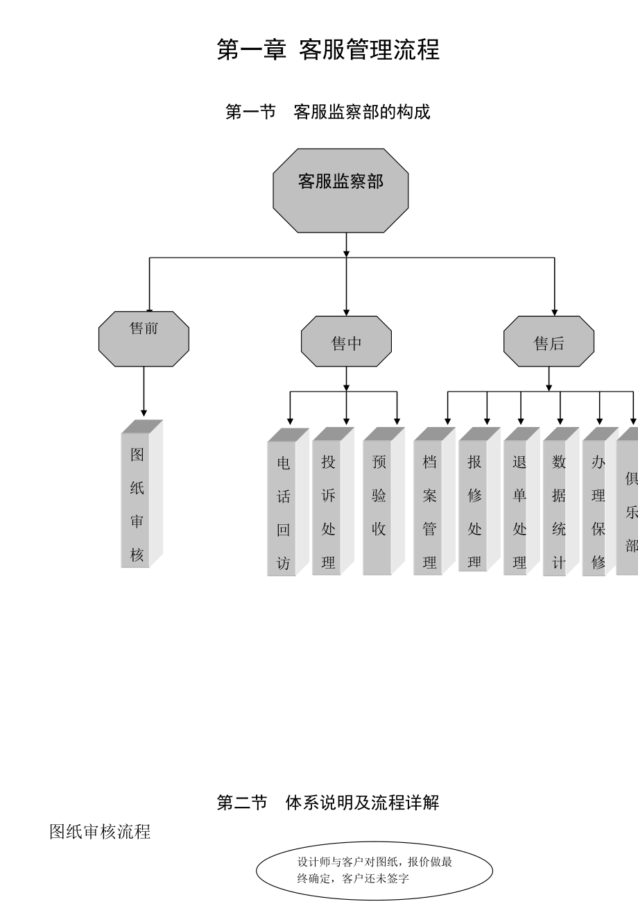 客服部管理手册客服流程 岗位职责 工作制度 电话接听.doc_第3页