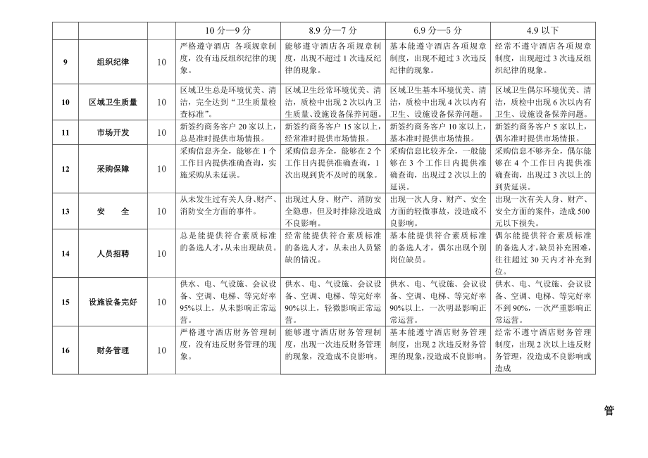 员工绩效考核项目对照表.doc_第2页