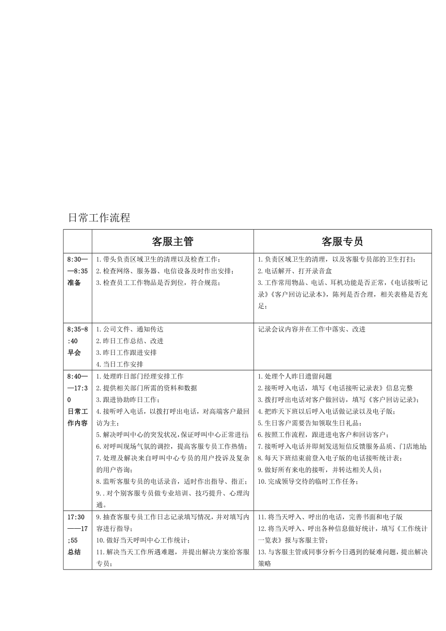 客服中心日常工作流程.doc_第1页