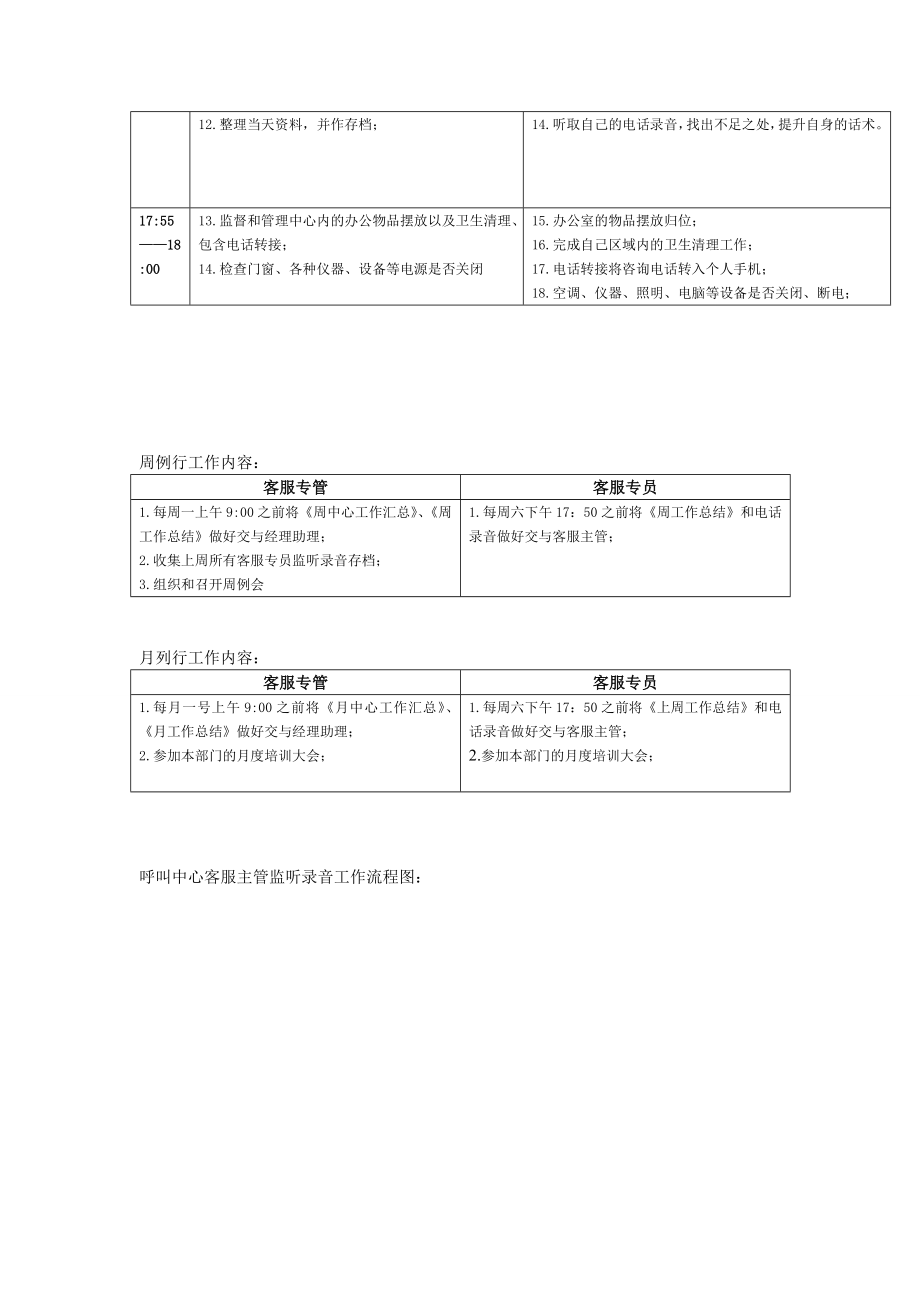 客服中心日常工作流程.doc_第2页