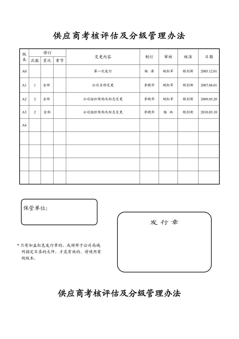 供应商考核评估及分级管理办法.doc_第1页