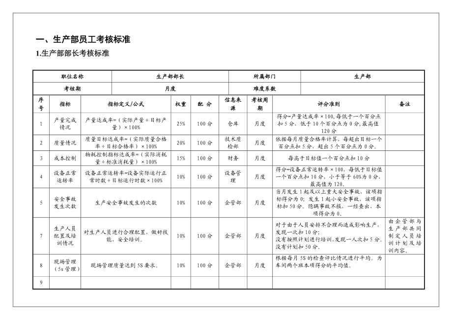 印刷厂各岗位绩效考核.doc_第3页