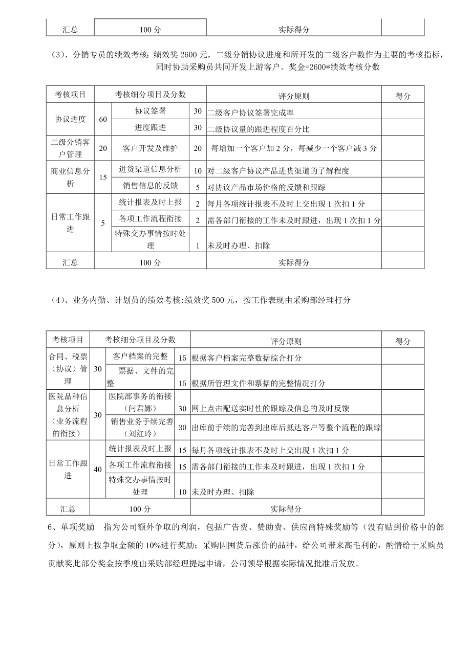 采购部人员绩效考核方案修正版.doc_第2页