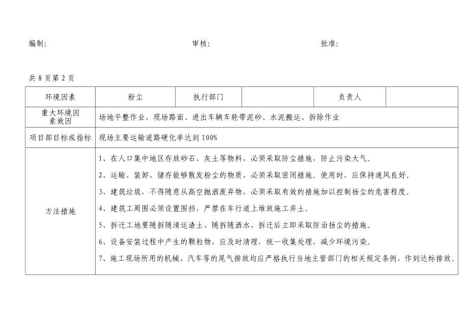 环境目标指标及环境管理方案.doc_第2页