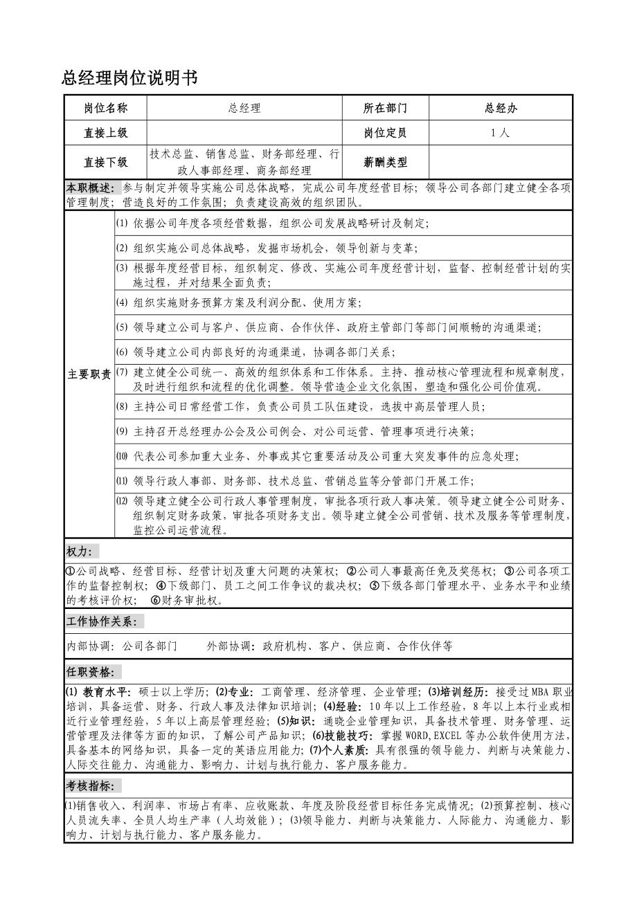 公司各岗位职务说明书.doc_第1页