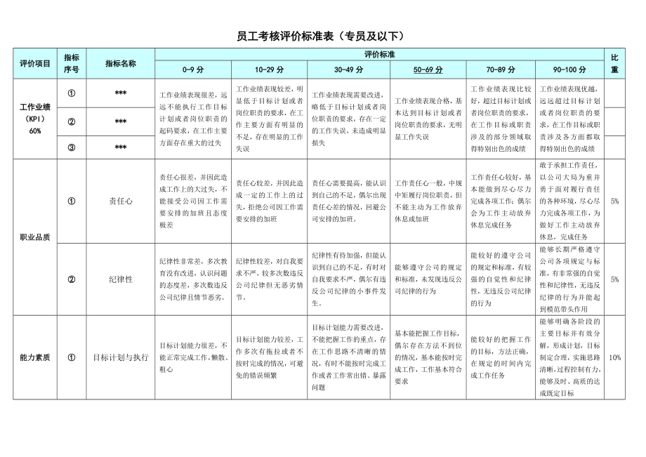 员工考核岗位评价标准表.doc_第3页