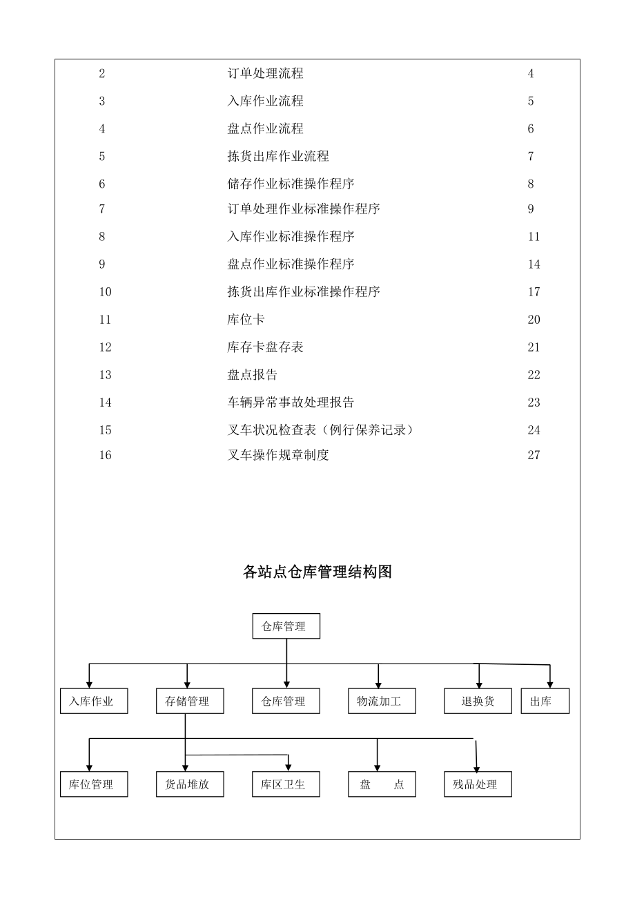 仓储流程课程.doc_第2页