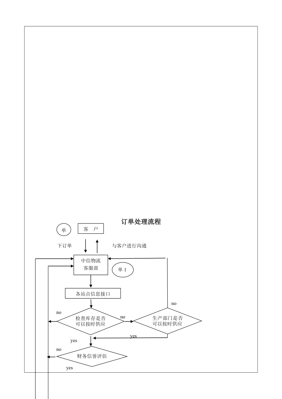 仓储流程课程.doc_第3页