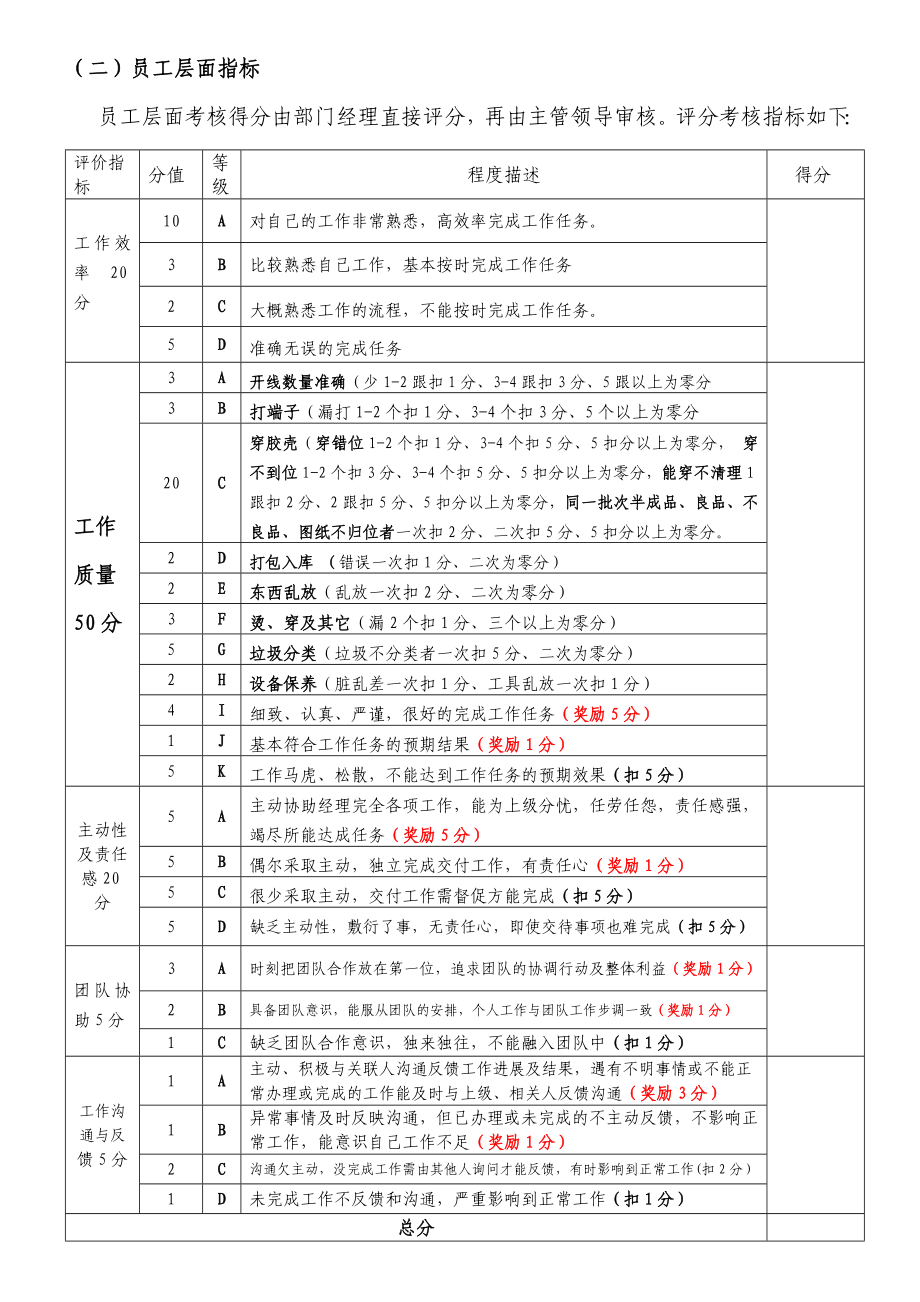 浩锐特部门绩效考核方案.doc_第3页