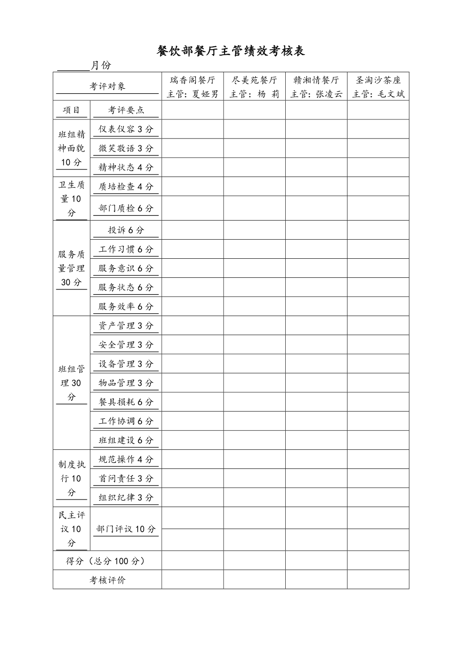 餐饮部餐厅主管、领班绩效考核制度.doc_第1页