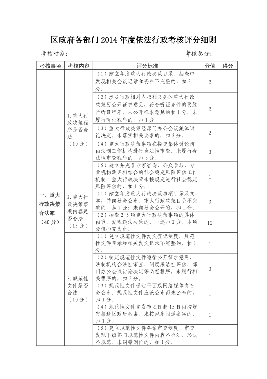 区政府各部门依法行政考核评分细则.doc_第1页