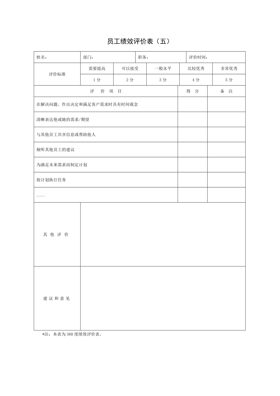 现代企业岗位职责与员工绩效考评全套资料28.doc_第1页