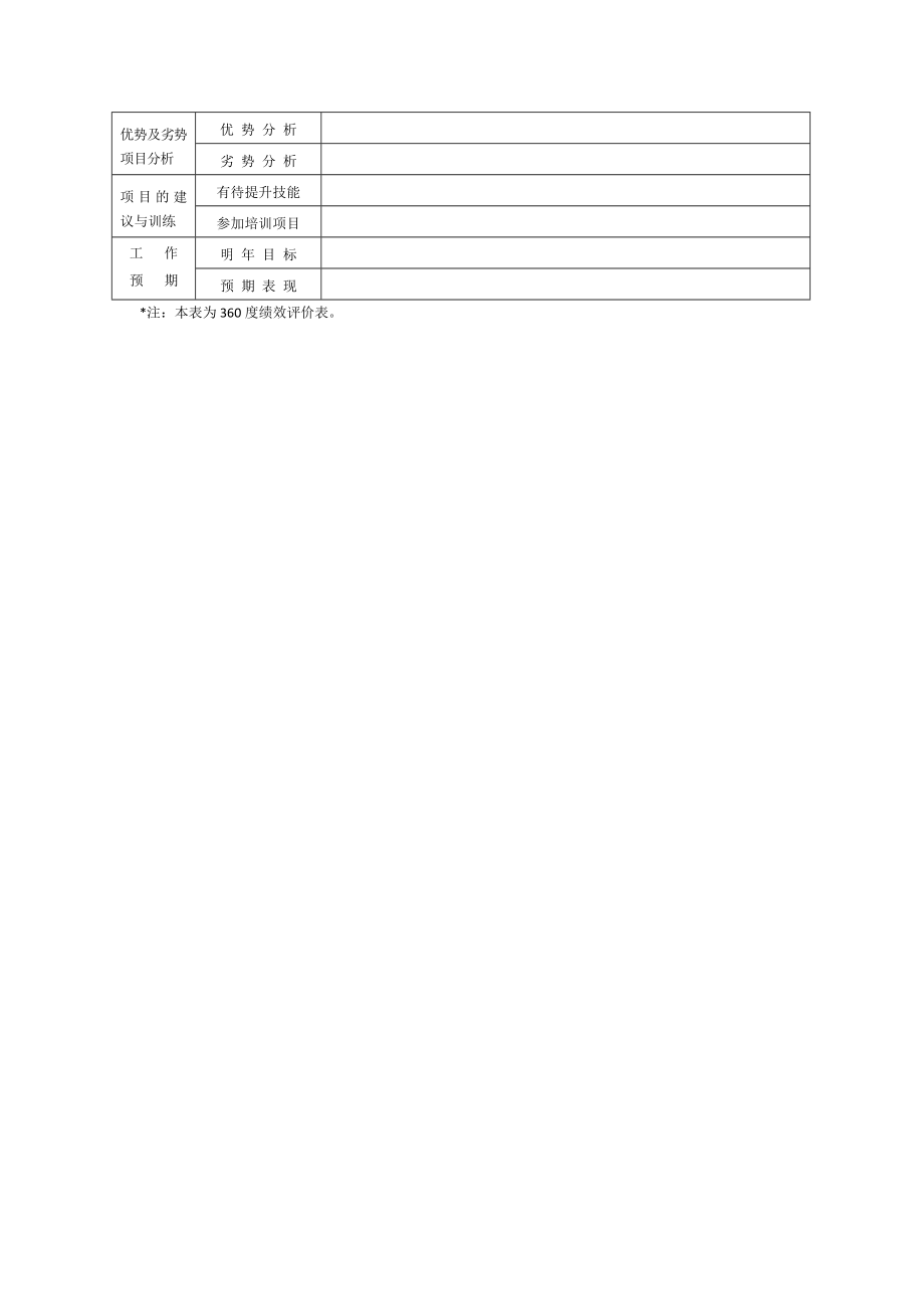 现代企业岗位职责与员工绩效考评全套资料28.doc_第3页