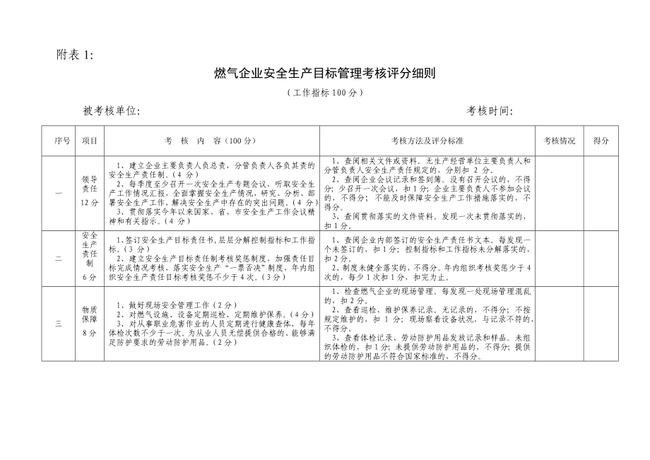 燃气企业安全生产目标管理考核评分细则.doc_第1页