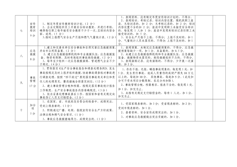 燃气企业安全生产目标管理考核评分细则.doc_第3页