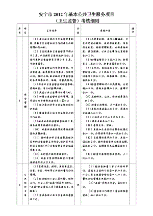 安宁市基本公共卫生服务项目(卫生监督)考核细则.doc