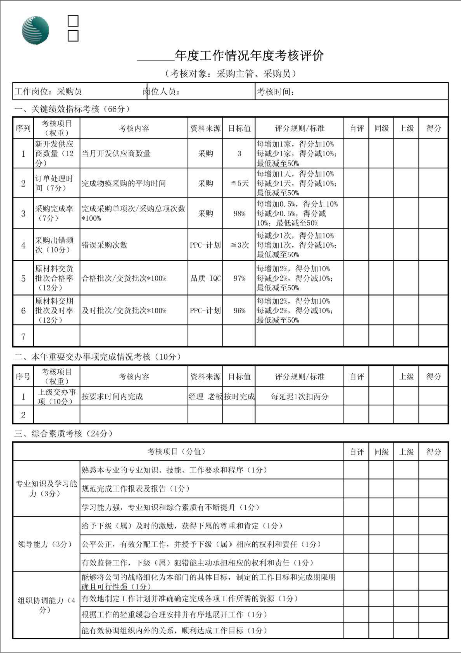 精品文档采购绩效考核表1514973901.doc_第1页