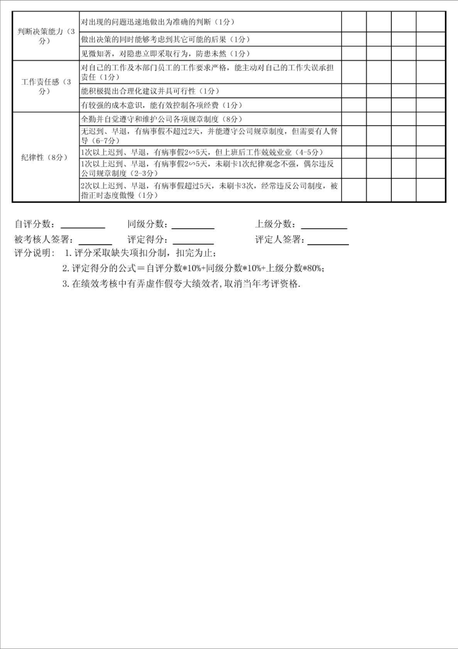 精品文档采购绩效考核表1514973901.doc_第2页