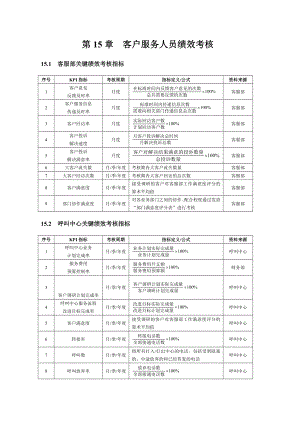 绩效考核量化管理全案第15章客户服务人员绩效考核(DOC 6).doc