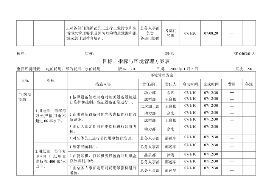 注塑厂目标指标与管理方案表.doc_第3页